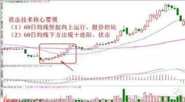 黑色48小时美股市值大蒸发，抄底黄金机会何时涌现？