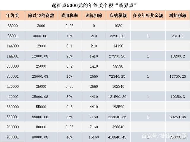 解析与释义 第6页